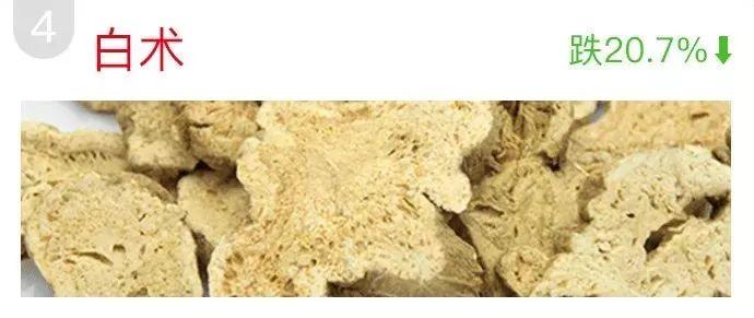 苍术最新行情与温情之旅,友情与陪伴的温馨故事