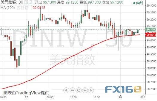 最新欧元指数概览及分析