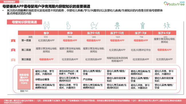 最新母婴市场数据大揭秘,洞悉母婴行业新趋势与动态发展