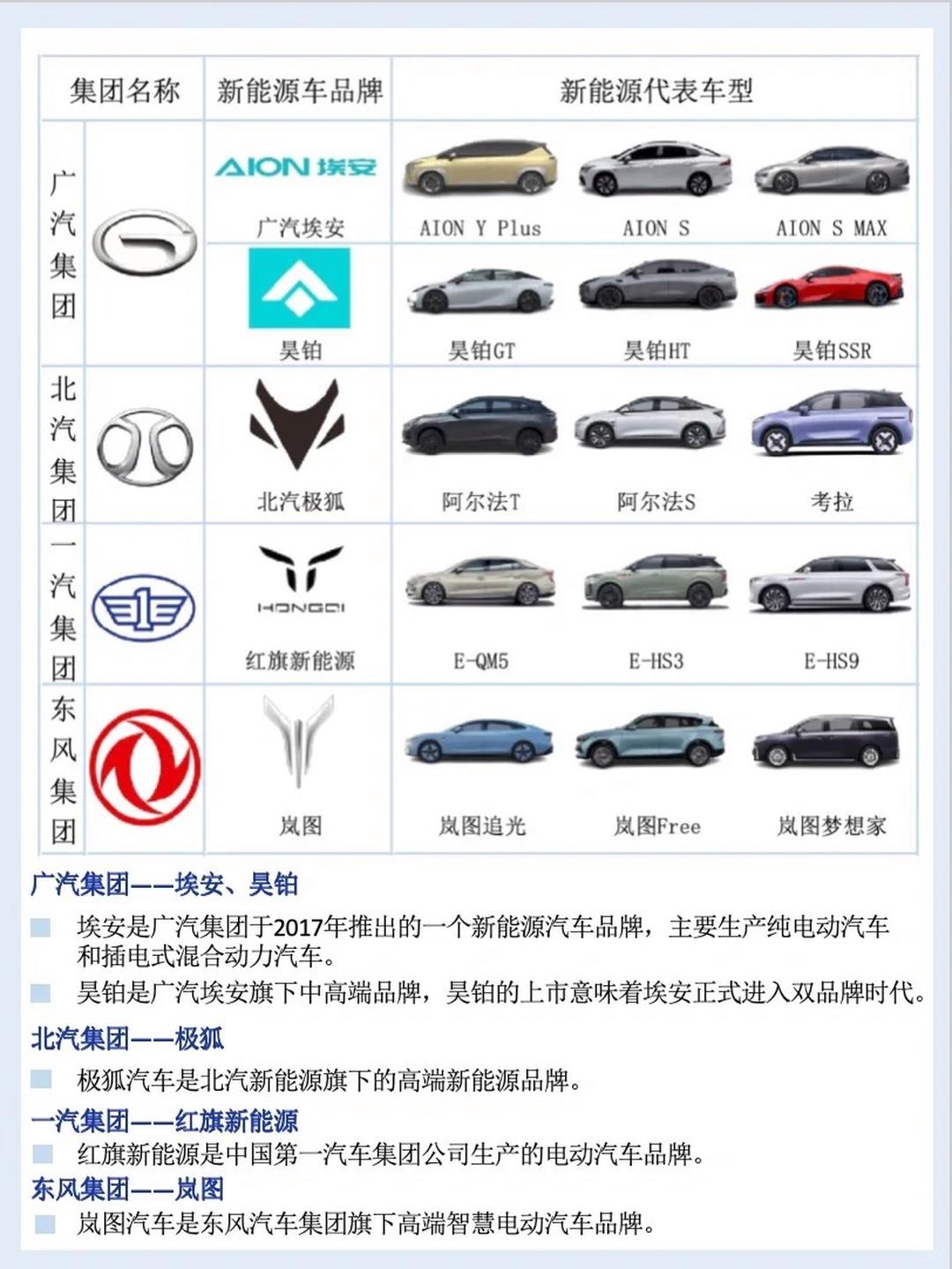 最新车企的温馨日常风采展示