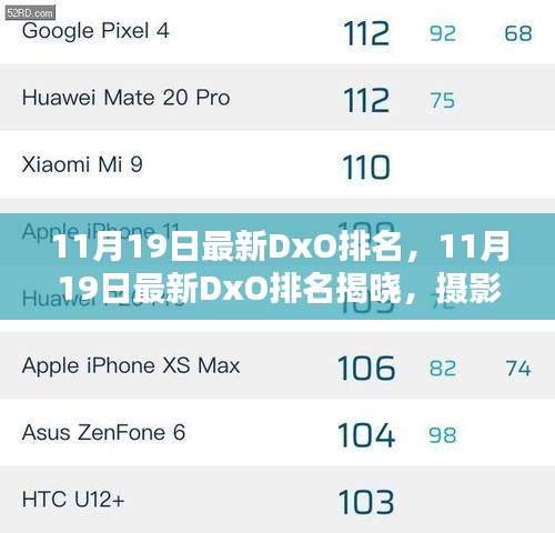 最新DxO排名，变化中的自信与成就感，追梦成长之路