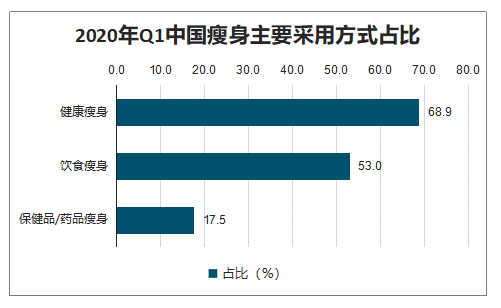 瘦身最新疫情，欢乐瘦身之旅与友情的温暖传递