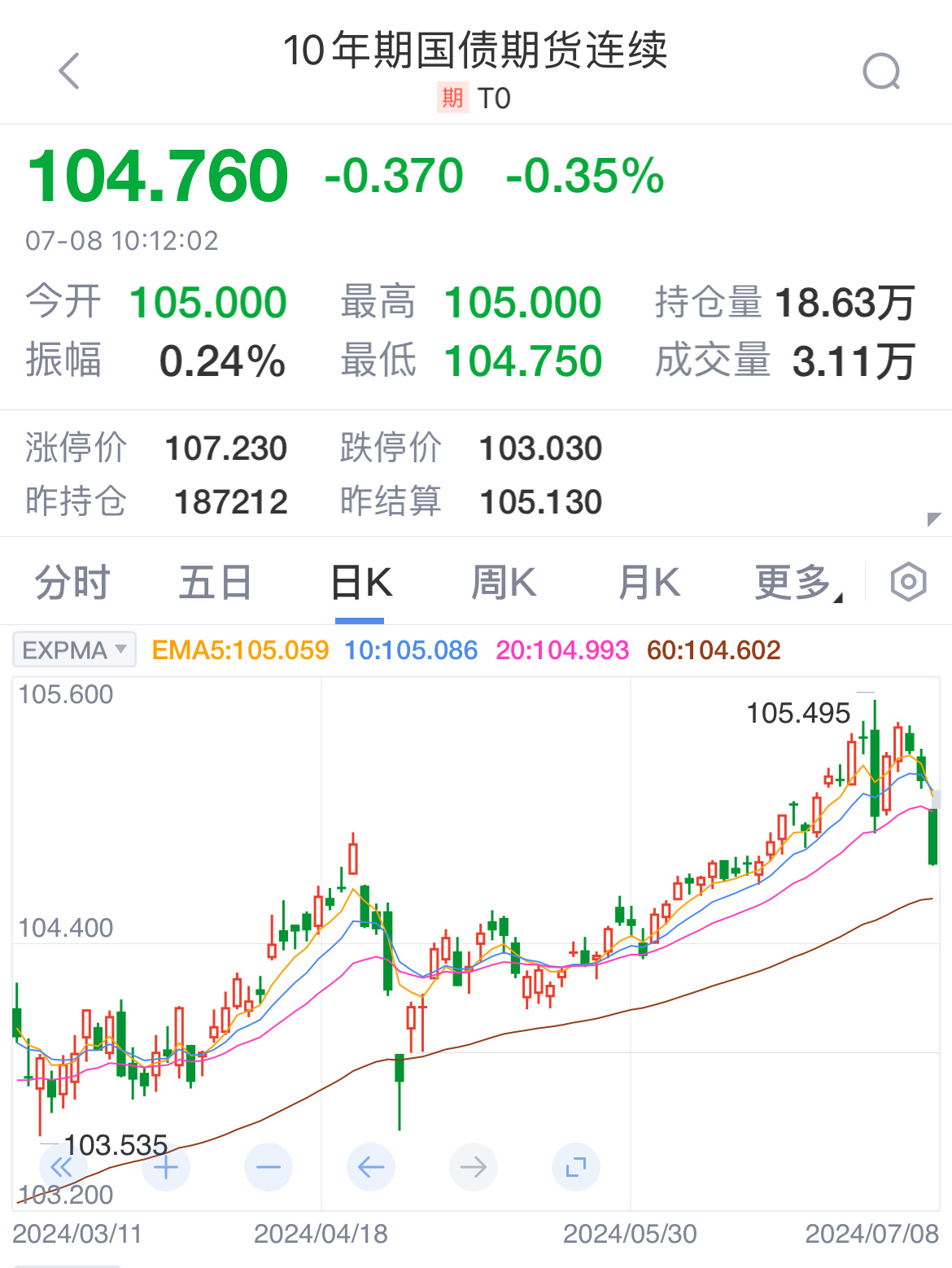 国债大跌引发关注，放松心情选择自然之旅！
