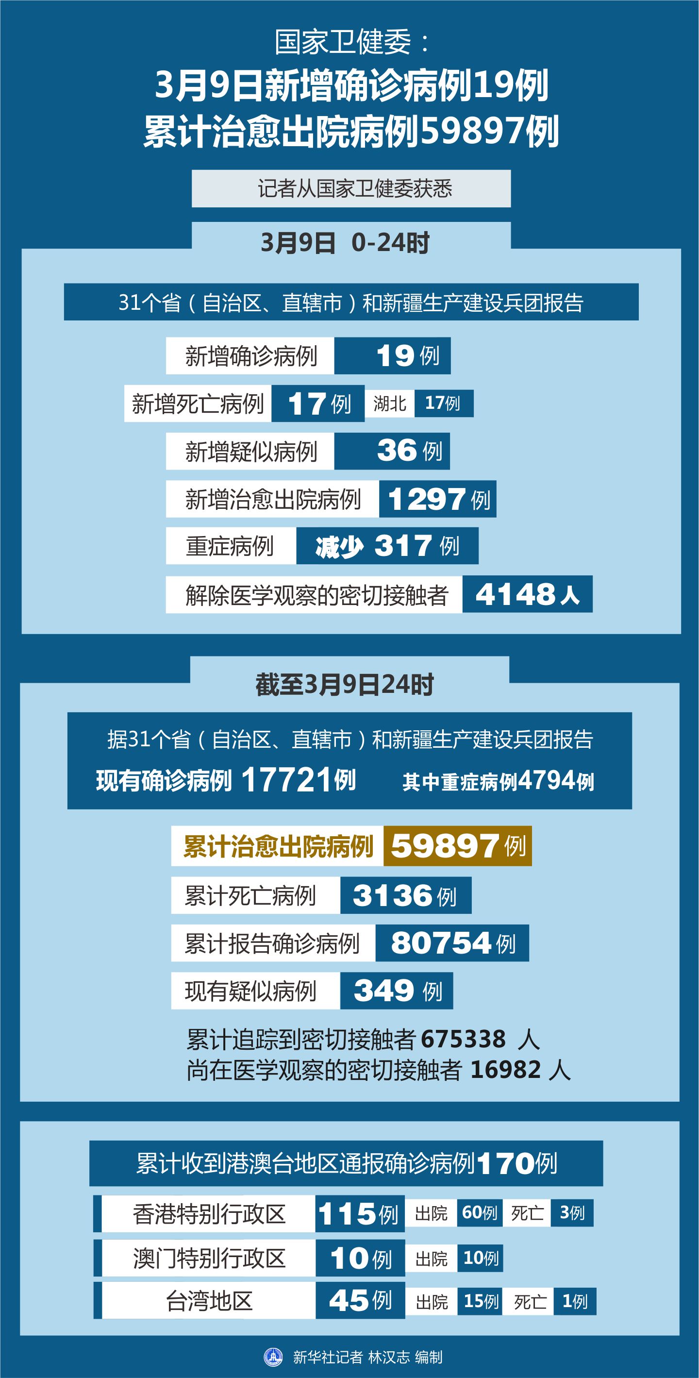 全球最新疫情动态，全球视野下的疫情发展与应对策略