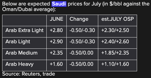 沙特最新报价动态揭秘,石油王国的价格策略与趋势分析