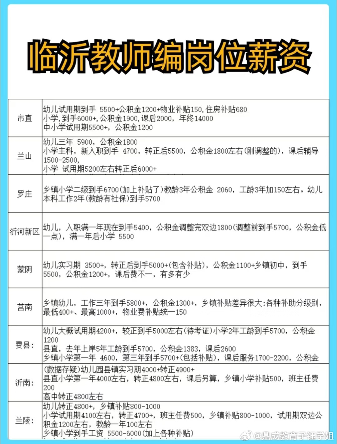第455页