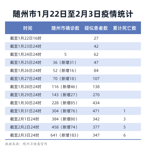 随州肺炎最新动态与科技革新共筑健康防线
