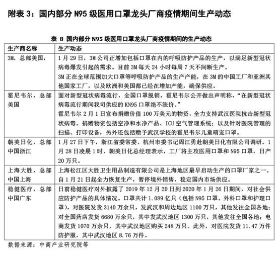 最新口罩情况概览