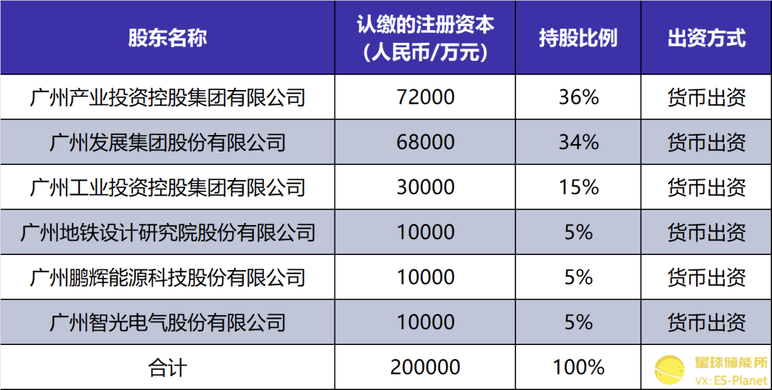 广州国资最新动态，城市之心日常观察
