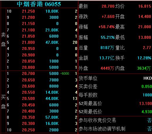 烟草行业最新股票动态,行业趋势与投资机遇分析