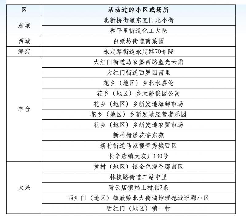 最新病例名单,全面关注,共同抗击疫情
