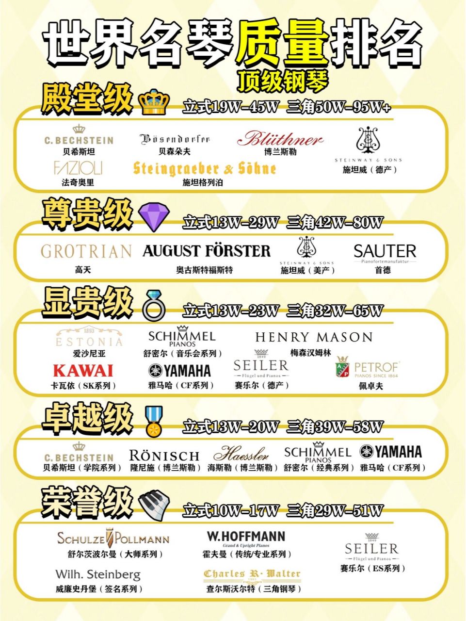 音乐与工艺的极致融合,最新极品钢琴赏析