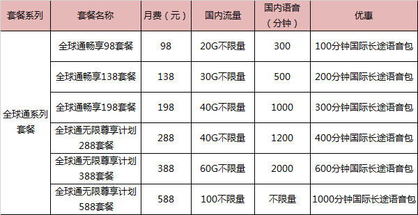 昆明移动最新套餐资费深度解析📱