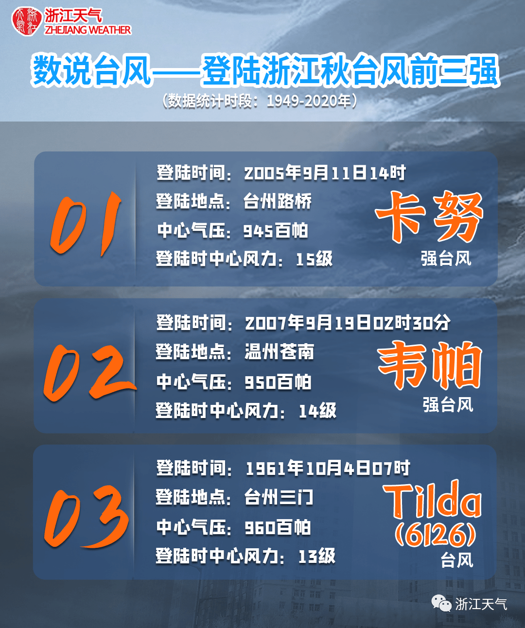 浙江台州台风最新消息,逆风翻涌,知识共舞之际的紧急关注