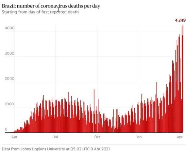 巴西疫情最新数据与应对任务指南发布
