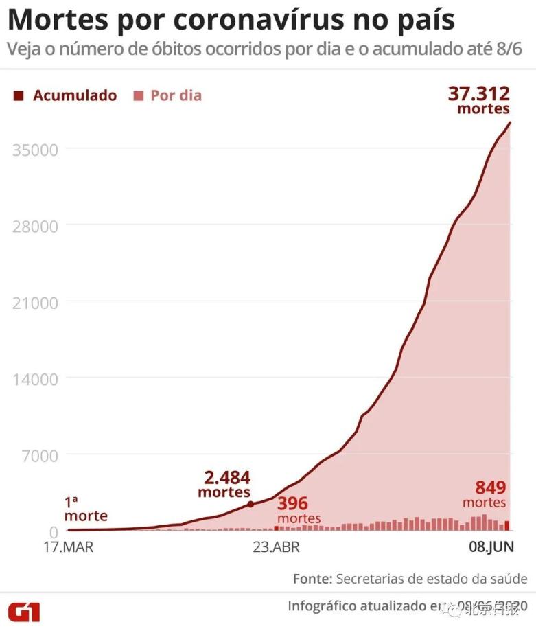 巴西疫情最新数据与应对任务指南发布