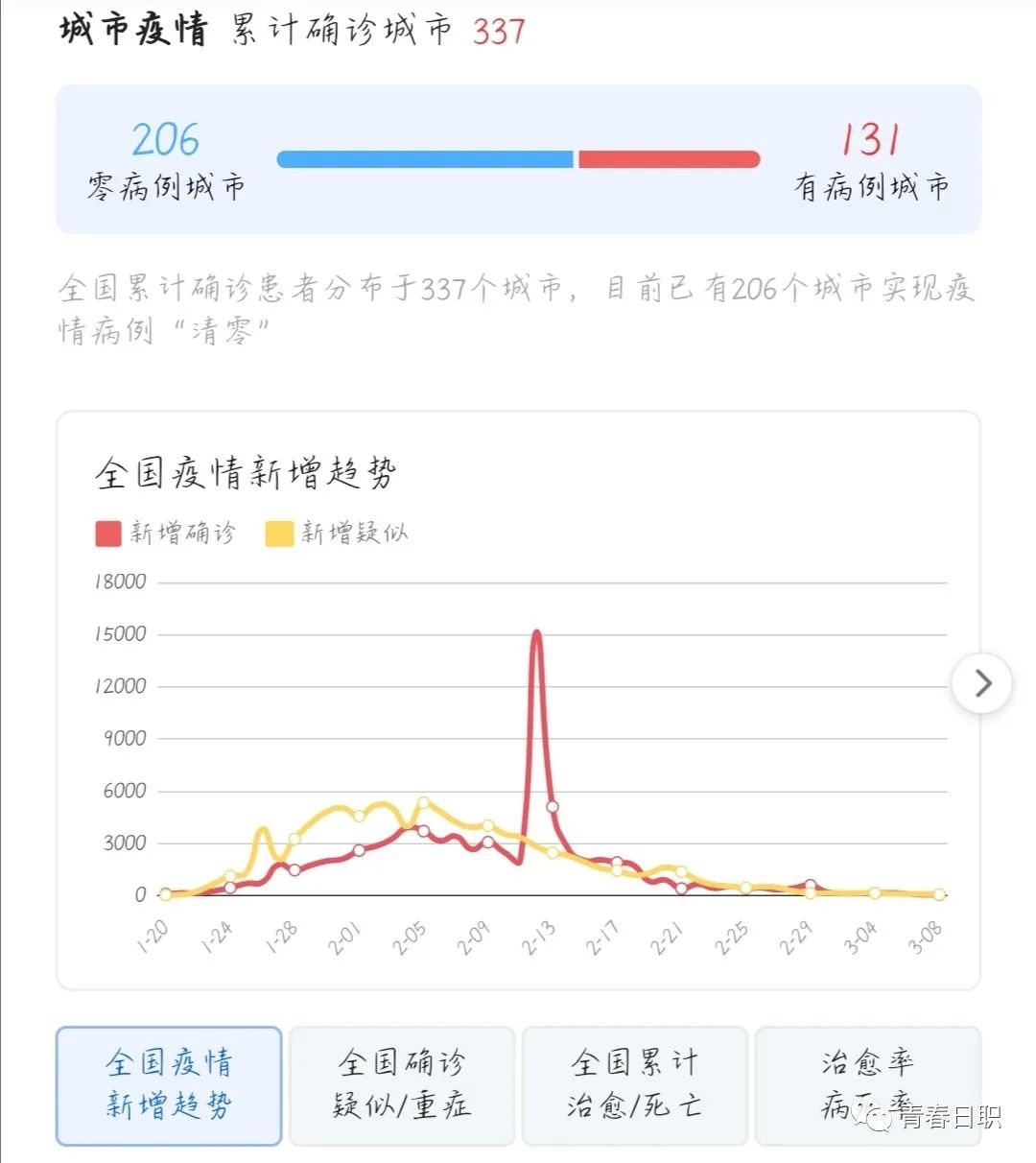 最新冠状病毒疫情深度解析与观点阐述