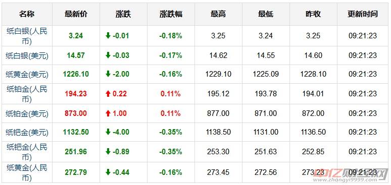 黄金学习之旅,今日金价更新与自信蜕变的启示