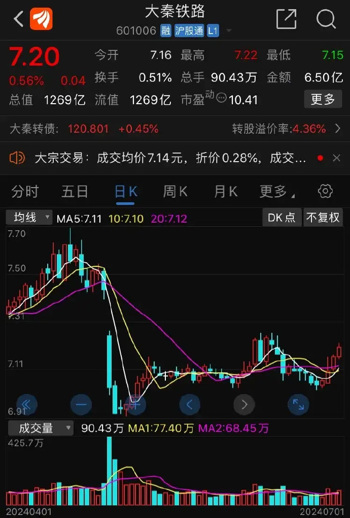 大秦转债最新分析,科技革新引领未来,转债开启生活新篇章