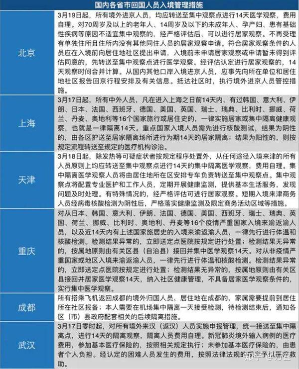 境外人员最新入境指南,政策解读、流程详解及注意事项