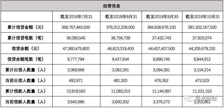 玖富最新近况概述