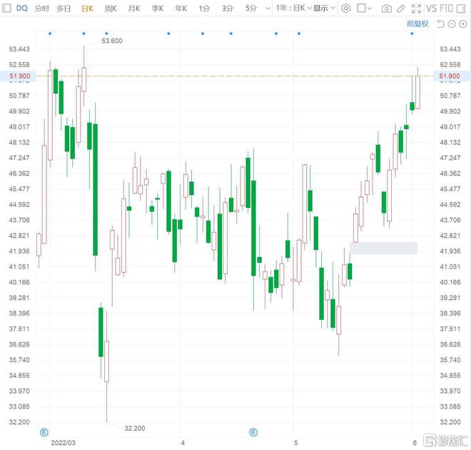 新能源股票最新动态与全面步骤指南