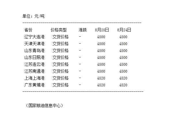 港口大豆最新分销价，探寻自然美景的旅程开启