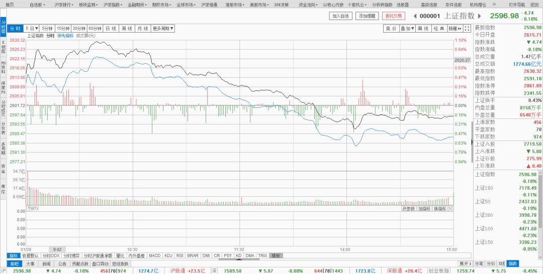 最新股市信息概览，股市动态一览无余