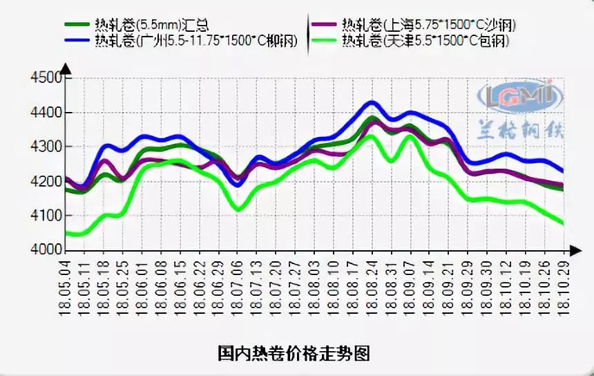 中国最新热卷价格揭秘与小巷风情小店探秘