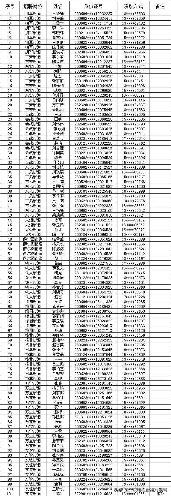 大庆市最新干部公示名单（2016年）揭晓