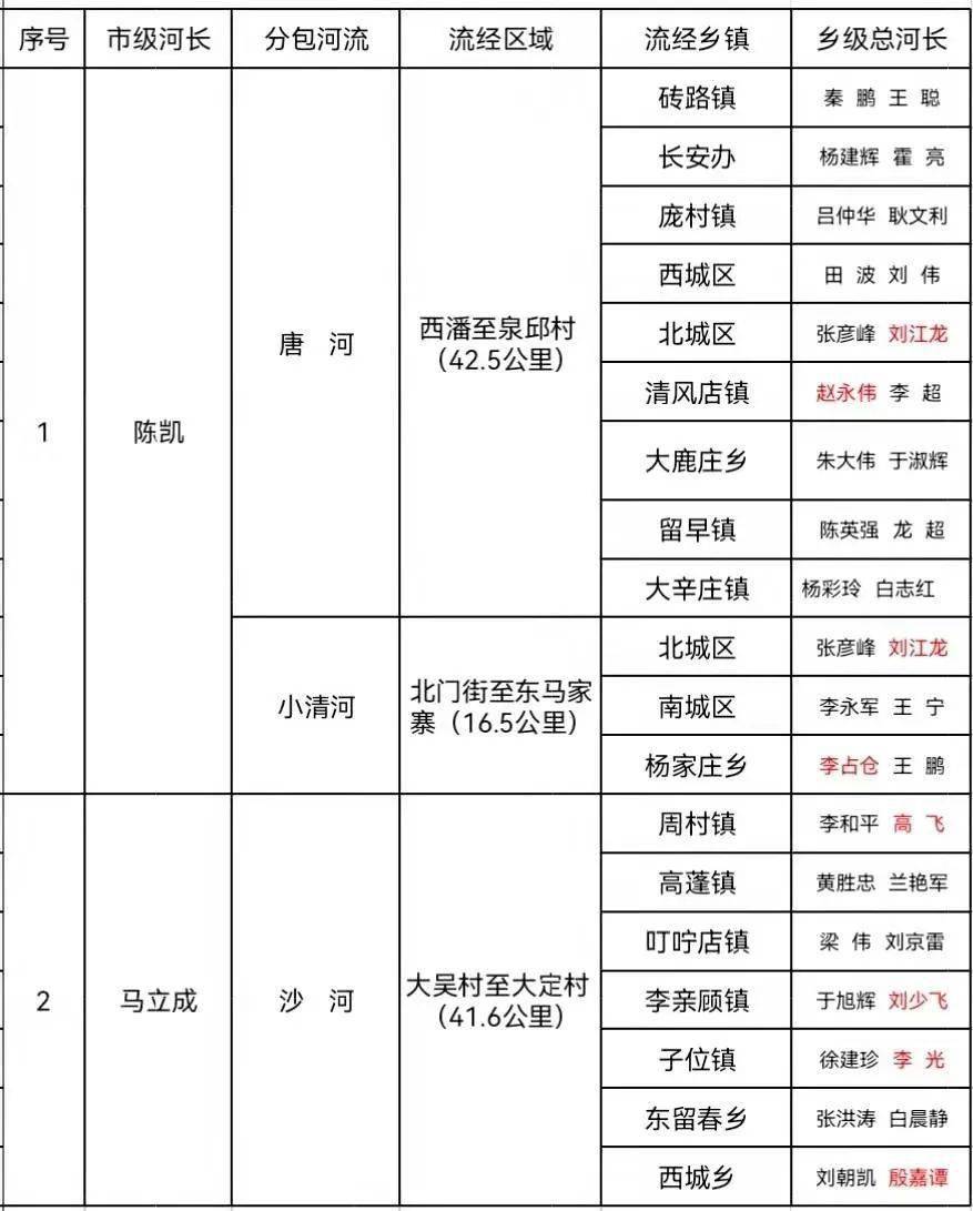 河北定州最新领导名单揭秘及小巷深处的独特风味探索