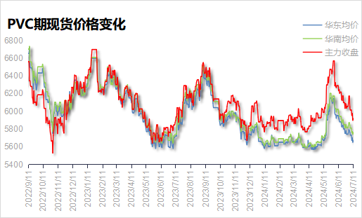 PVC原料最新价格动态，科技驱动新魅力，展现价格涨跌新趋势