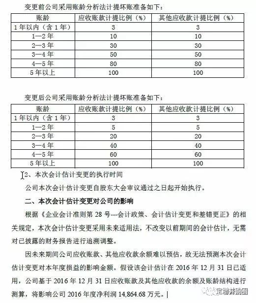 最新坏账准备计提比例探究，金融领域的影响与地位分析