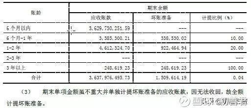 最新坏账准备计提比例探究,金融领域的影响与地位分析
