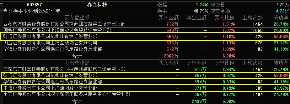 000939最新消息，日常故事中的温馨瞬间