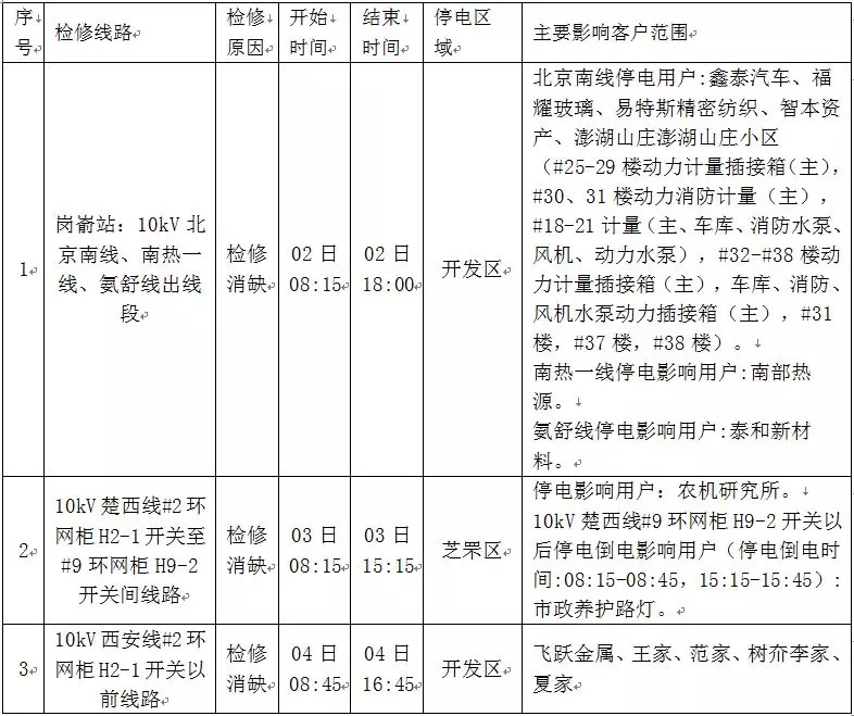 牟平最新停电通知更新