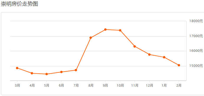 科技领航未来，2024年上海各区最新房价与科技体验展望