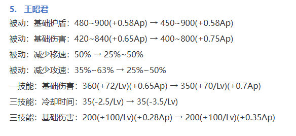 王者荣耀最新属性上限揭秘，巷弄深处的神秘小店探秘之旅