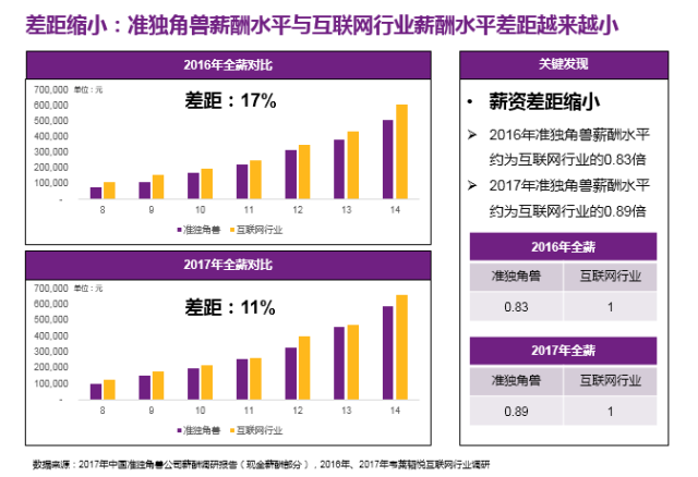 大数据行业最新薪酬待遇分析与观点论述
