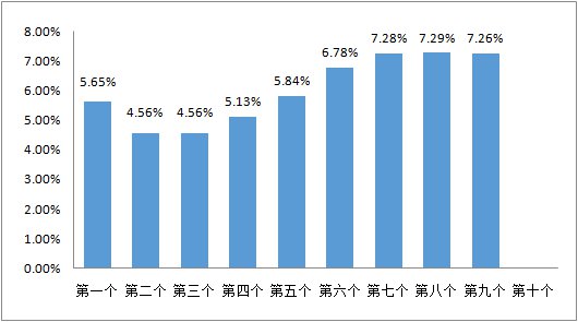 合肥市最新油价动态更新🌟