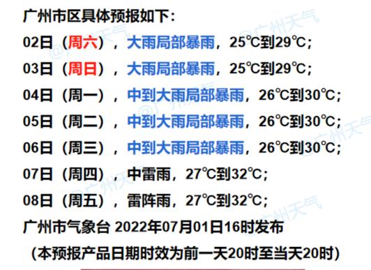 广州最新台风天气预报,广州最新台风天气预报详解指南