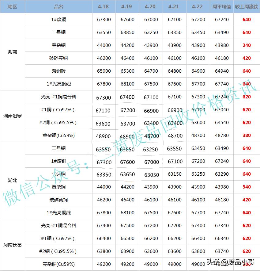 全国废铜价格最新行情，变化中的机遇与挑战，自我超越之路探索