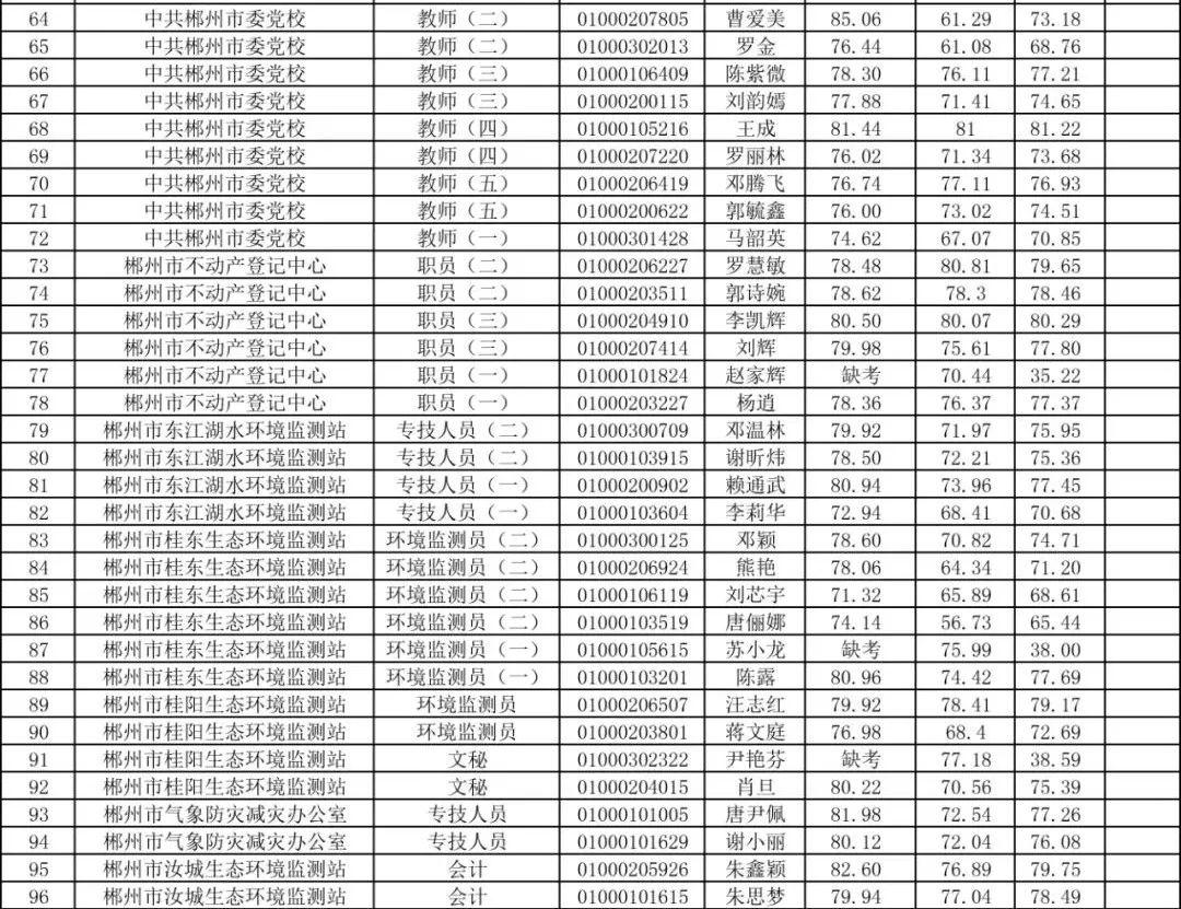 郴州最新招聘信息，变化带来自信，学习铸就未来职场之路