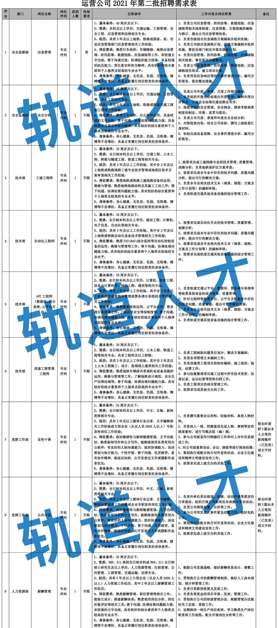 热处理最新招聘条件概览