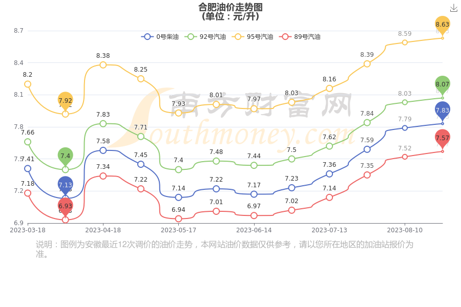 合肥95号汽油最新价格，科技引领新高度，体验无限新高度