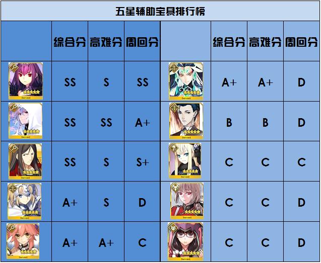 FGO节奏榜最新8月，角色强度评估与推荐榜单