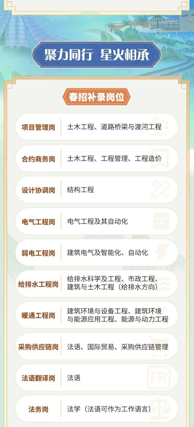 2024里建最新招聘及其多元视角分析