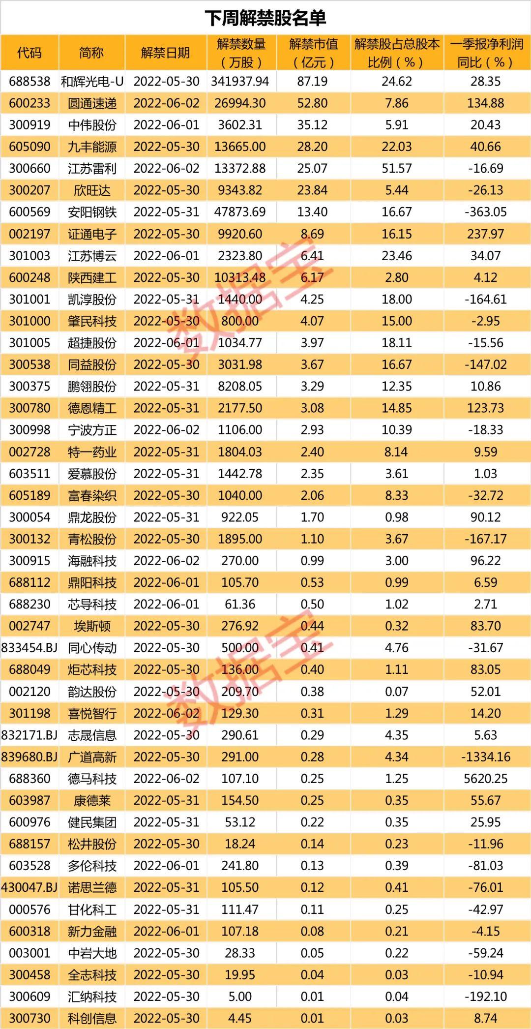 环保设备 第370页