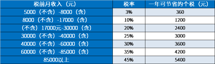 最新个税征收标准2024详解与任务完成指南