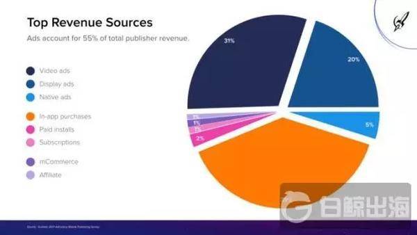 揭秘最新变现趋势，背景、发展、影响与时代地位